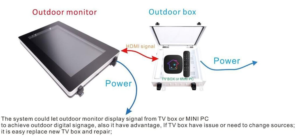ernitec-outdoor-ip66-security-box-f-r-mini-pcs-0070-10466 image 1