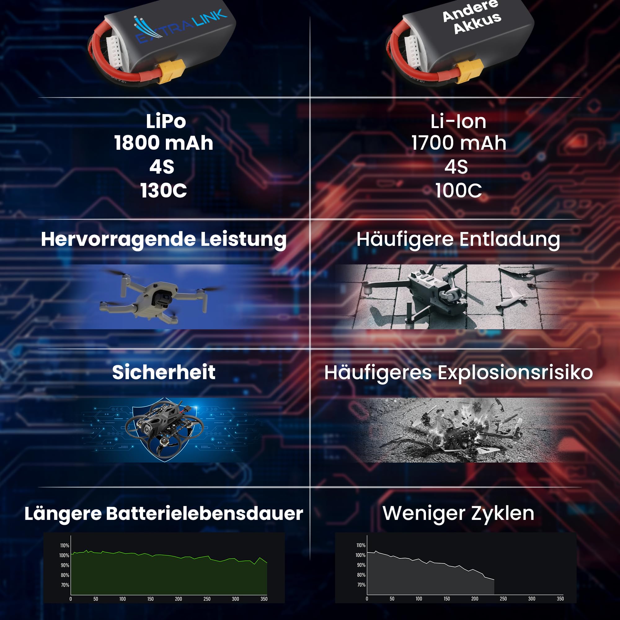 extralink-1800mah-4s-lipo-akku-130c-xt60-drohnen-akku image 7