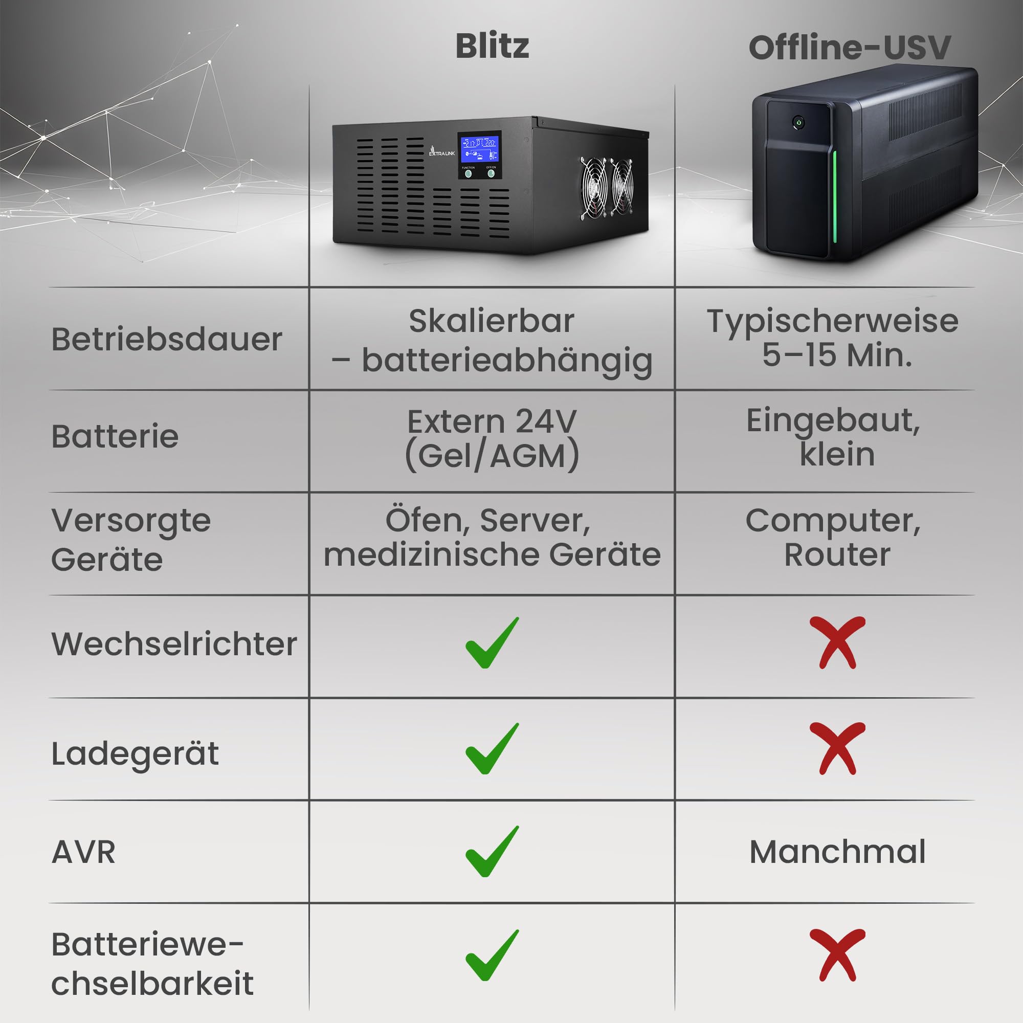 extralink-ups-piorun-2100w-wechselrichter-24v-reine-sinuswelle image 6