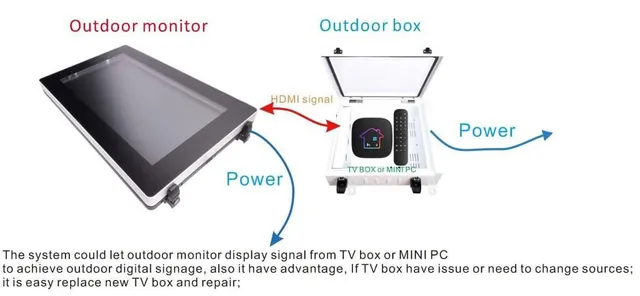 ernitec-outdoor-ip66-security-box-f-r-mini-pcs-0070-10466 image 1