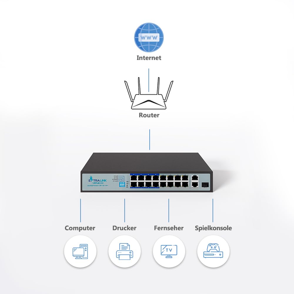extralink-virtus-v3-poe-switch-16-port-150w-mit-sfp image 2
