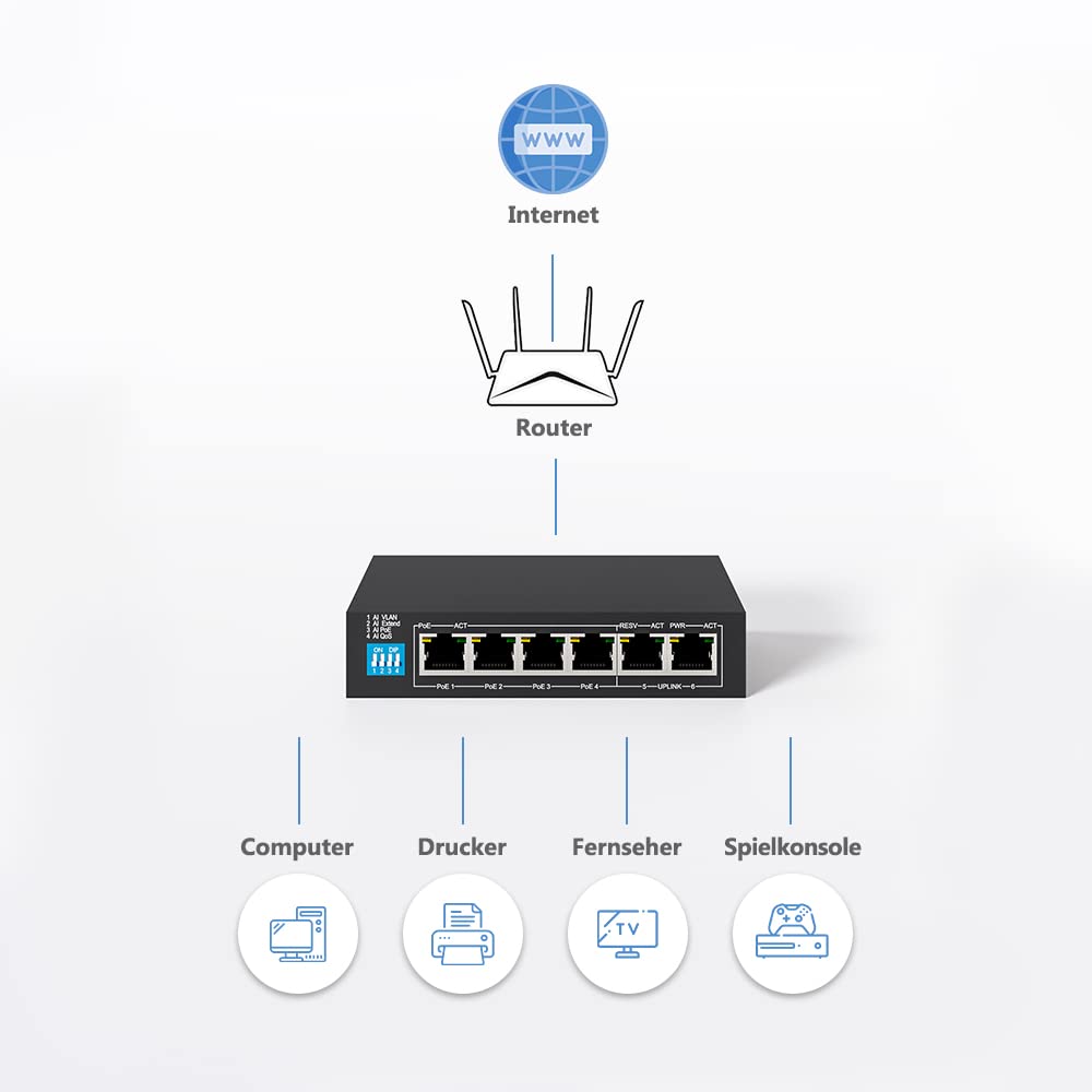 extralink-krios-poe-switch-6-port-60w-gigabit-poe image 7